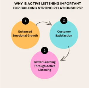 Active Listening