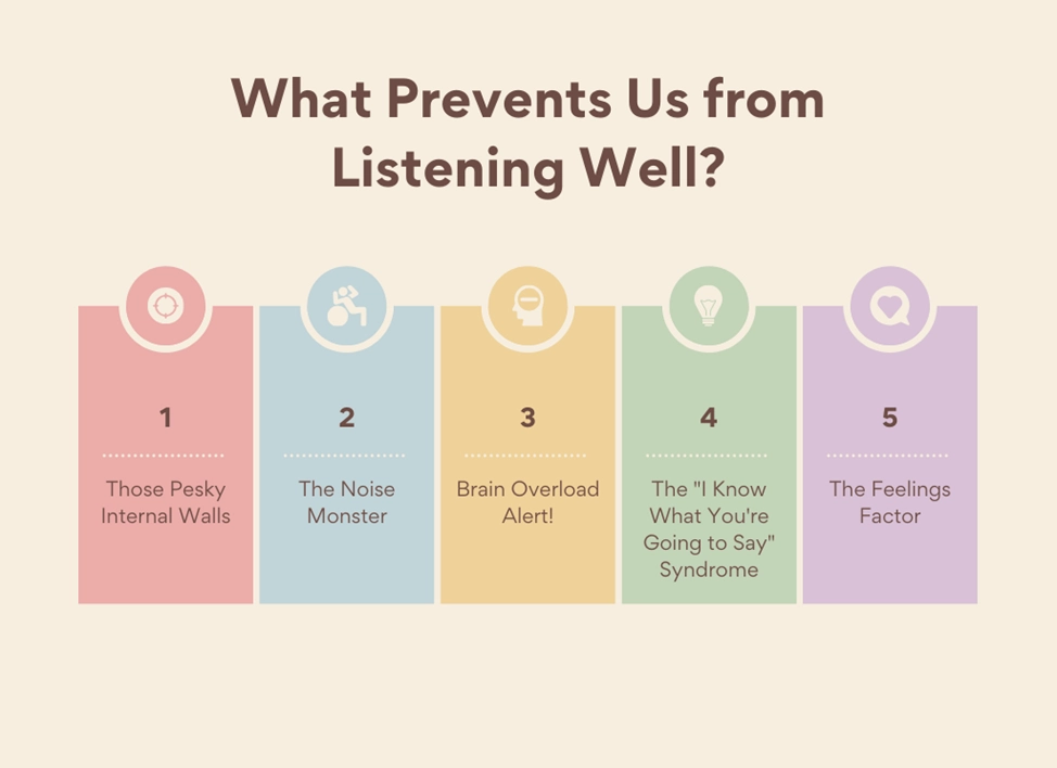 What Prevents Us from Listening Wel