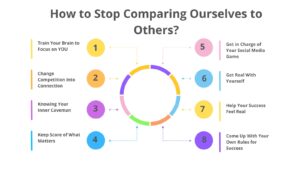 how Stop Comparing Ourselves to Others?