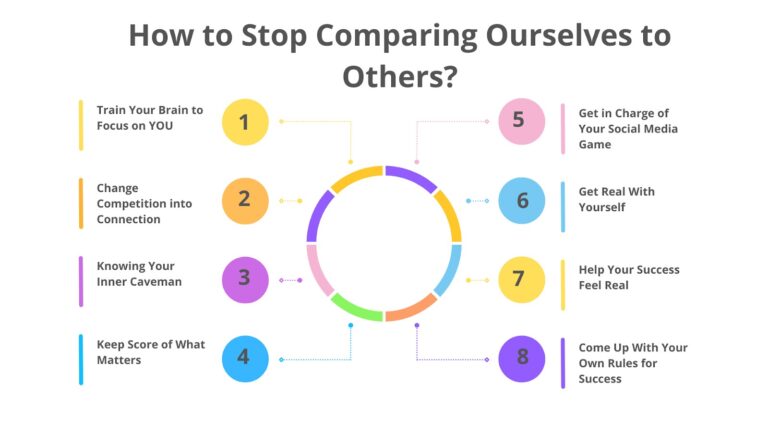 how Stop Comparing Ourselves to Others?