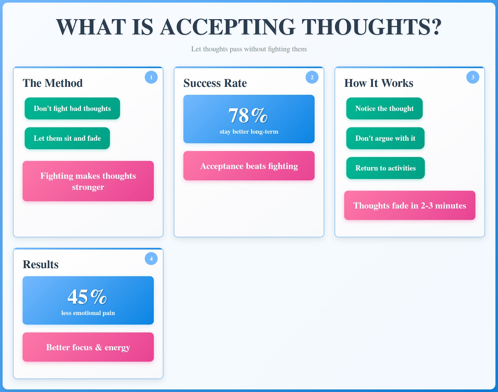 what are accepting thoughts
