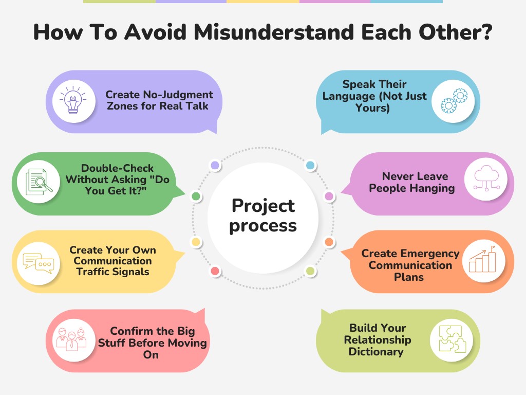 How To Avoid Misunderstand Each Other