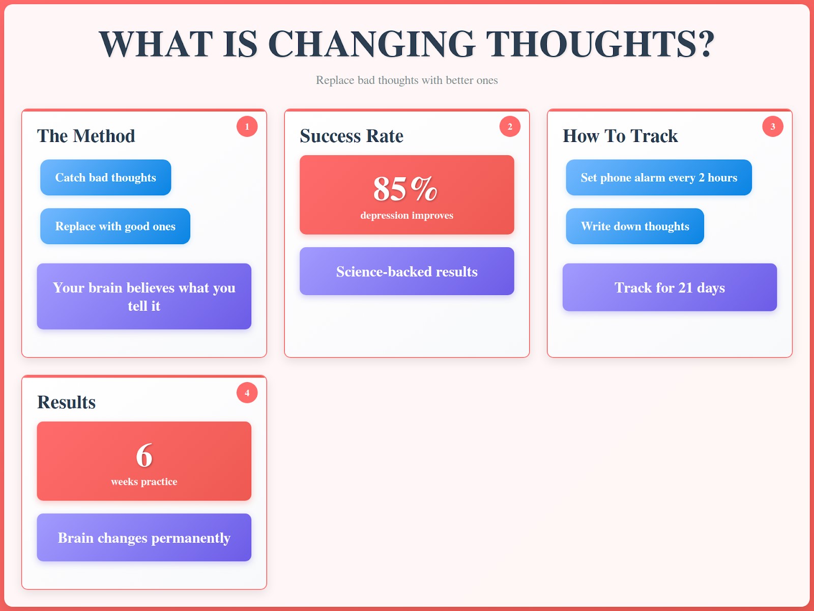 what is changing thoughts
