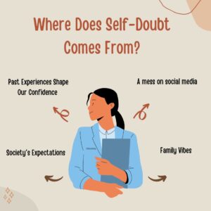 self doubt roots