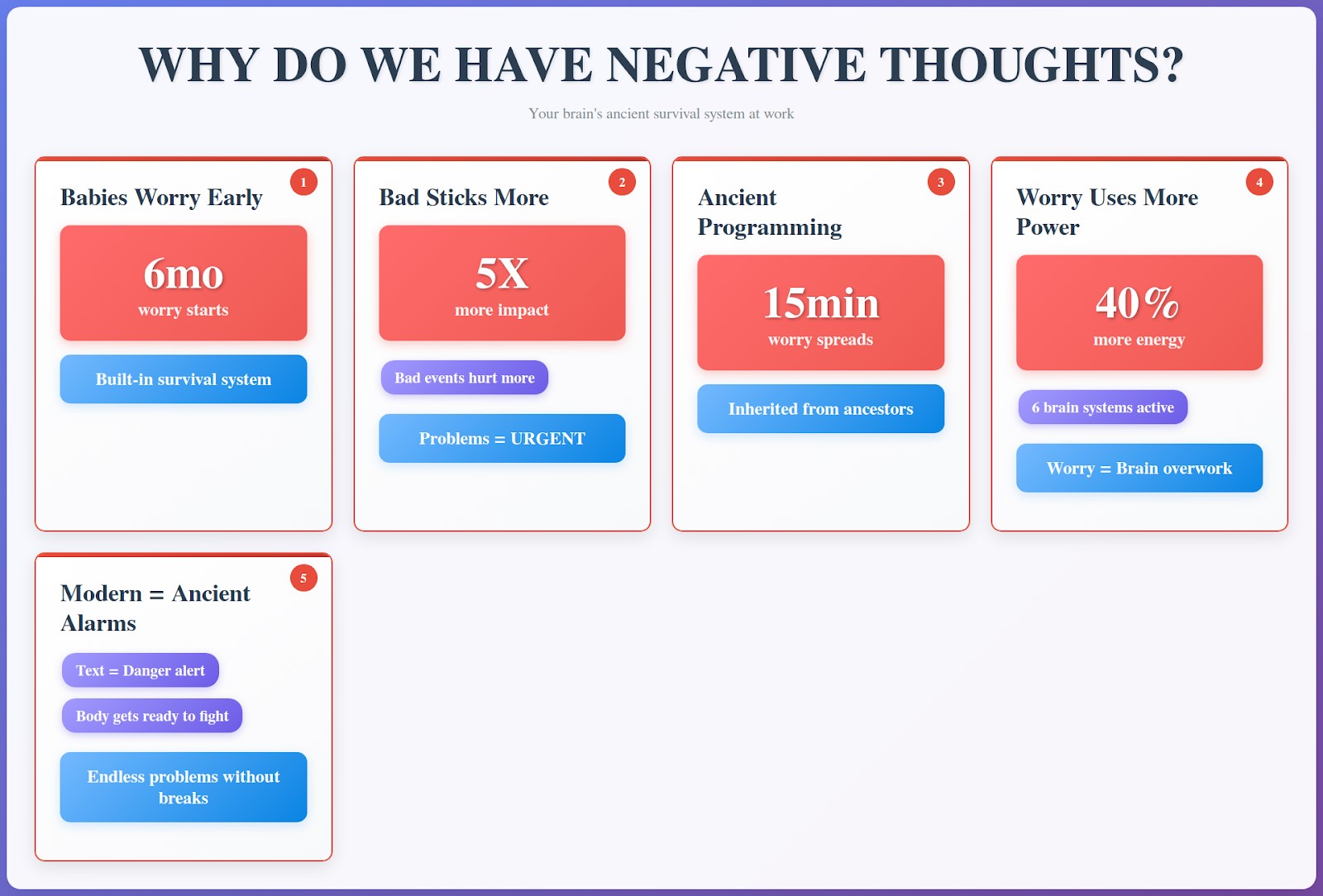  Negative Thoughts