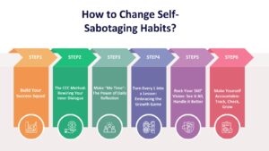 self sabotaging changing habits.