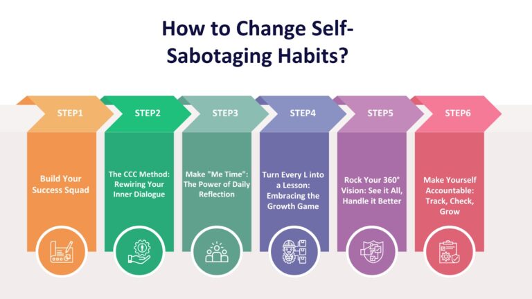 self sabotaging changing habits.