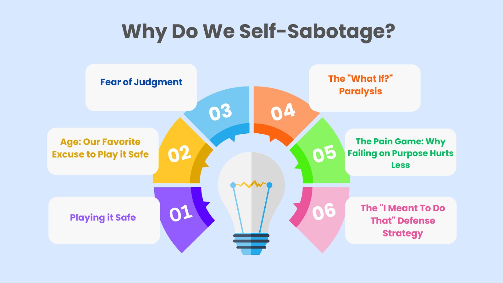 self sabotaging reasons