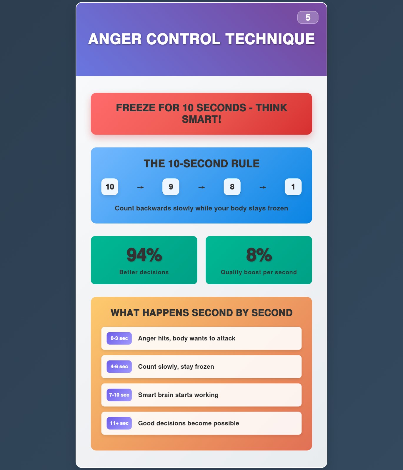 Anger Control Technique