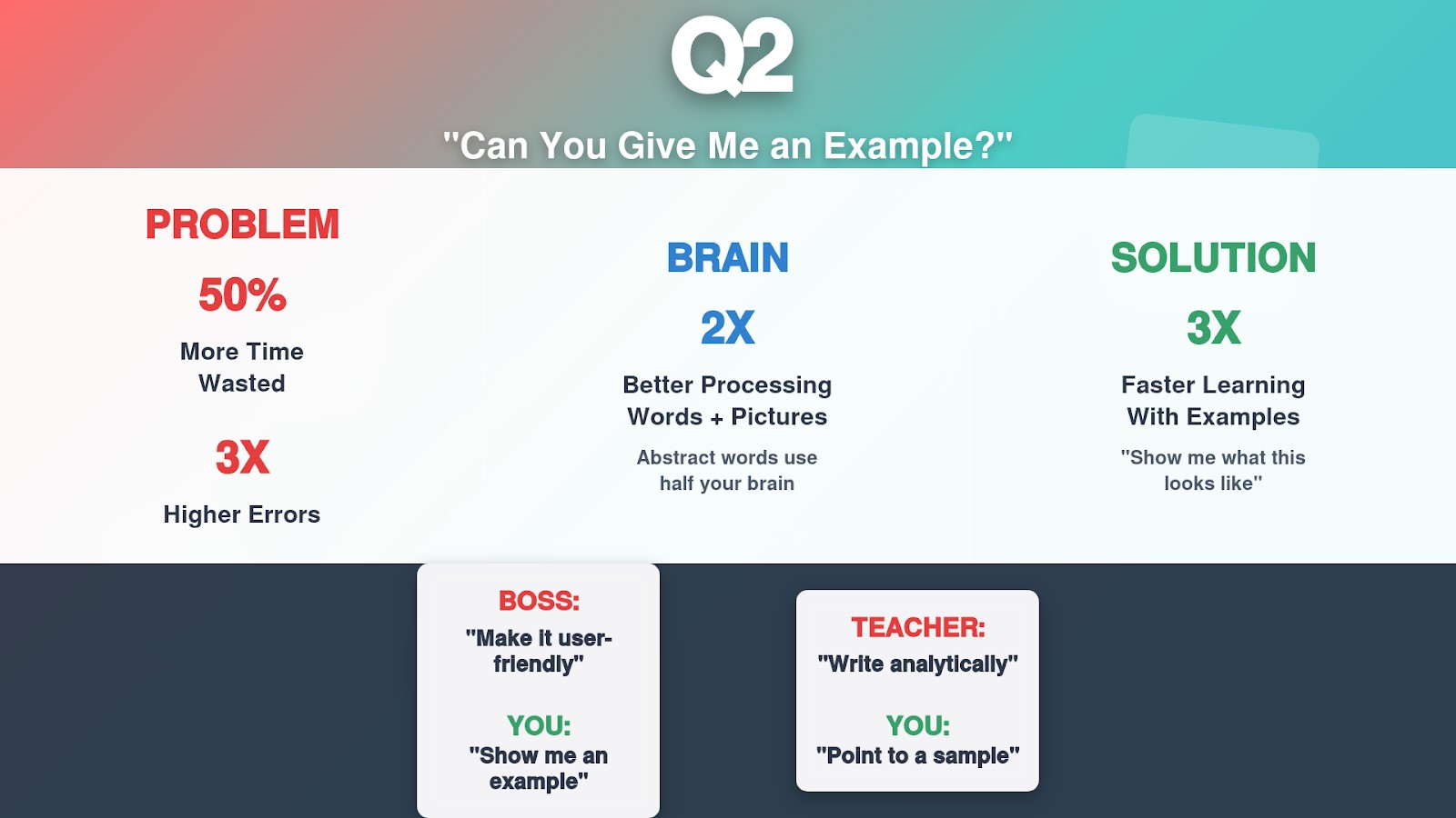 Can You Give Me an Example