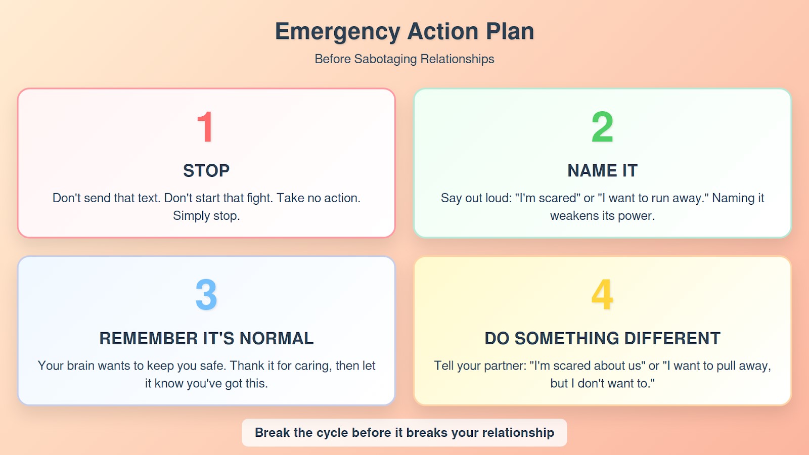 Emergency Action Plan 