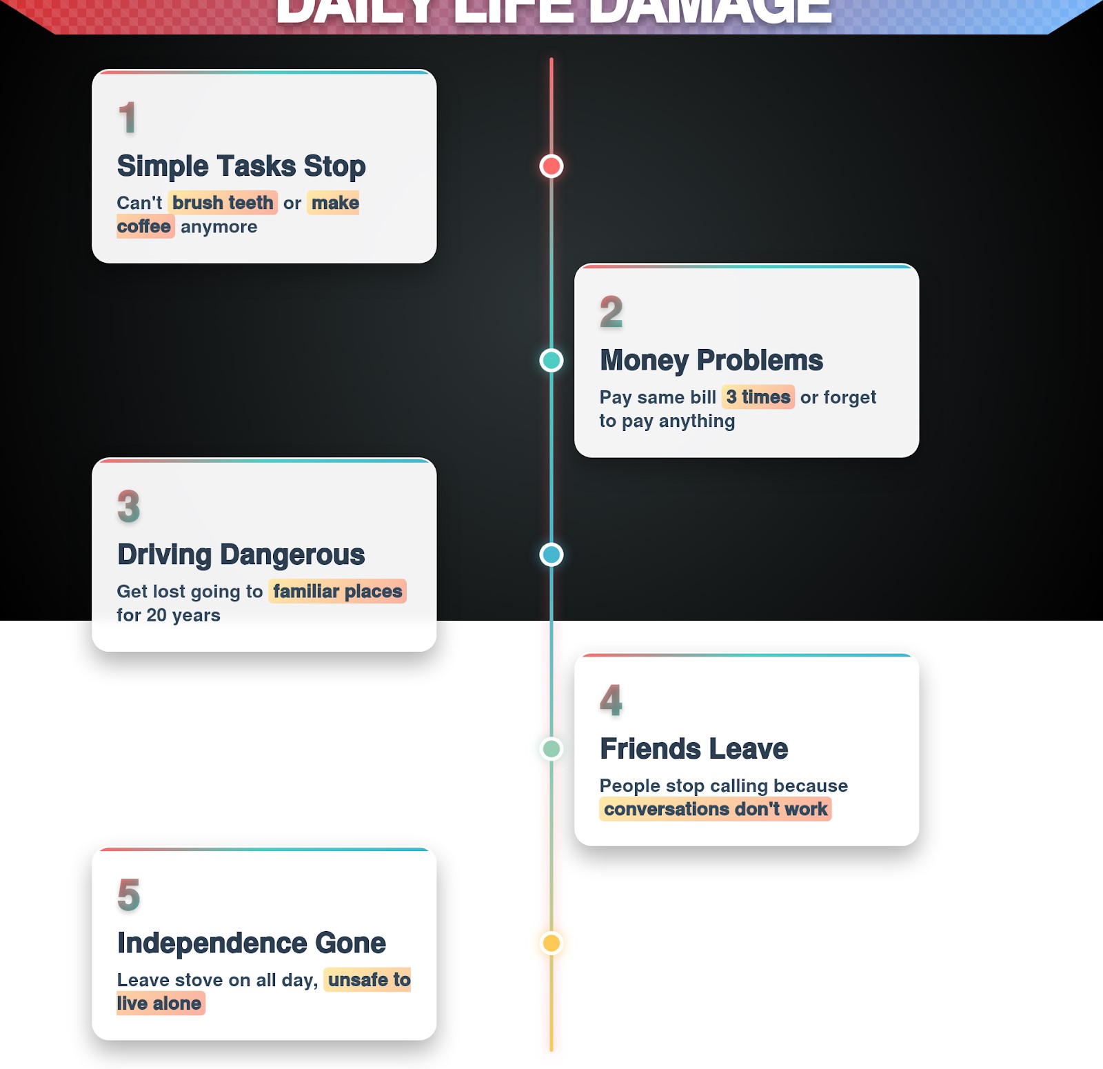 mental health effects on daily life