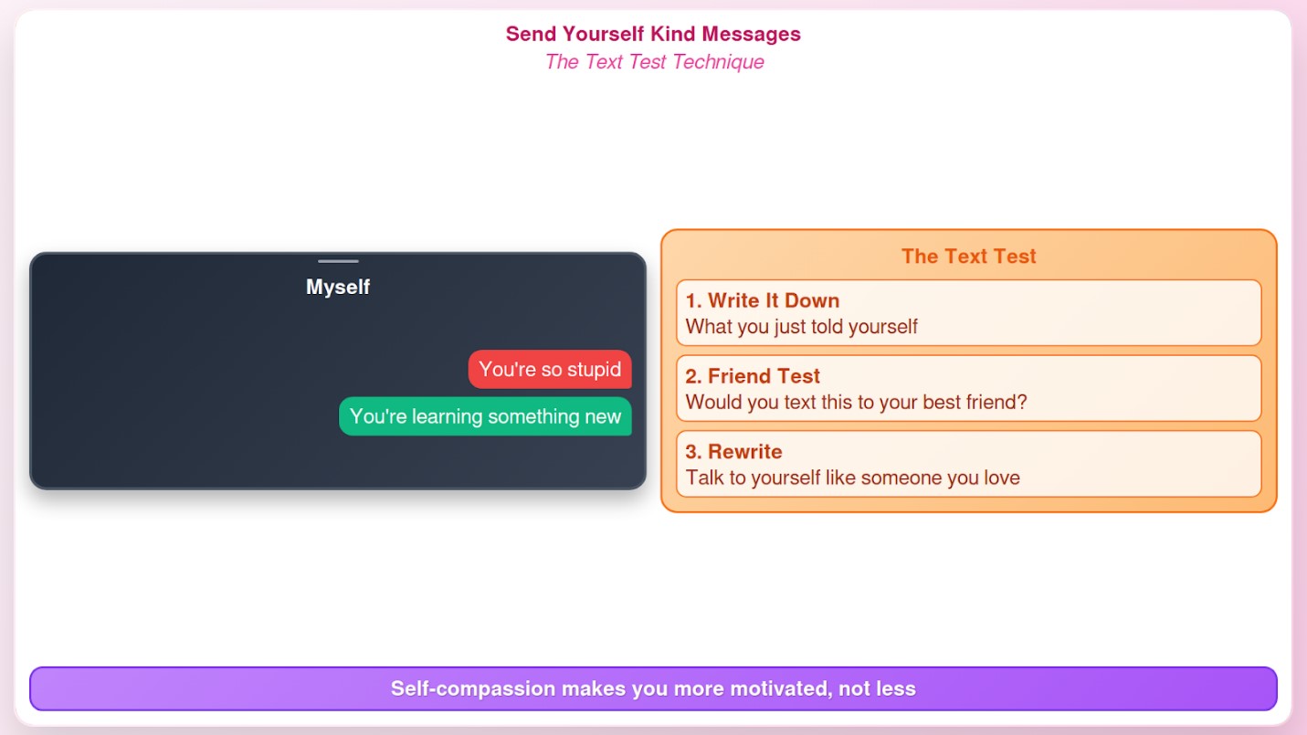 Send Yourself Kind Messages