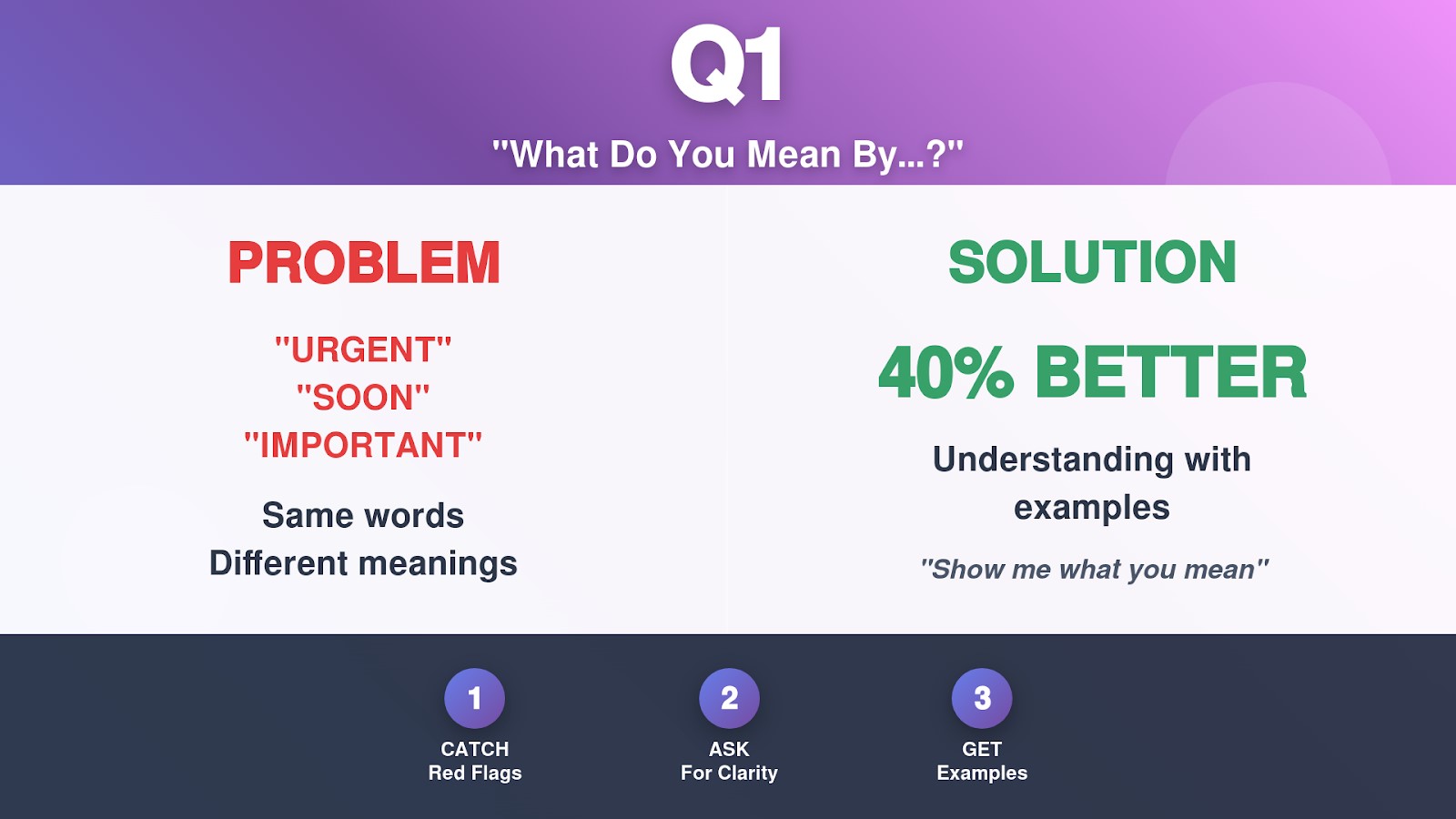 What Do You Mean By.