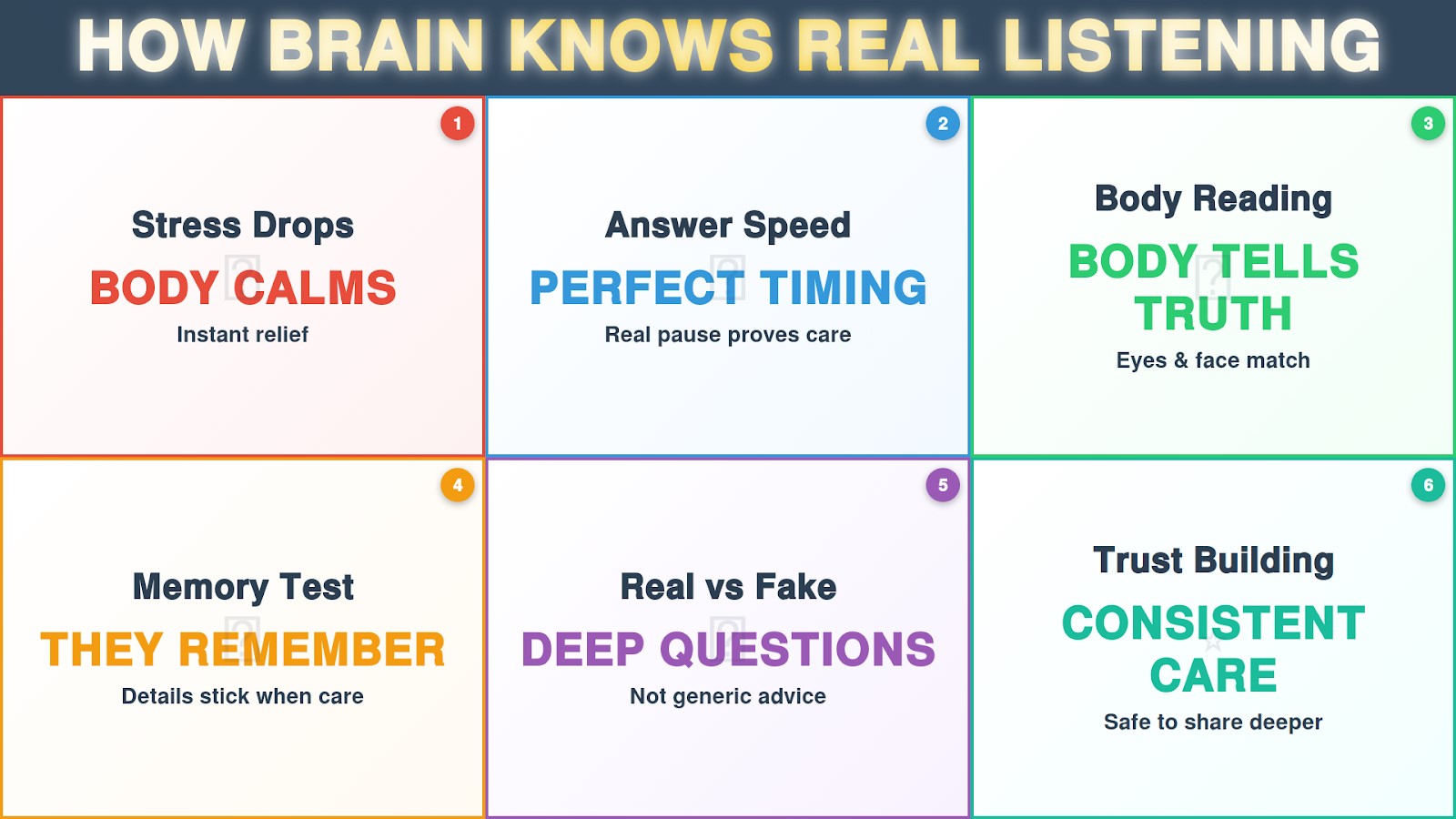 how brain knows real listening?