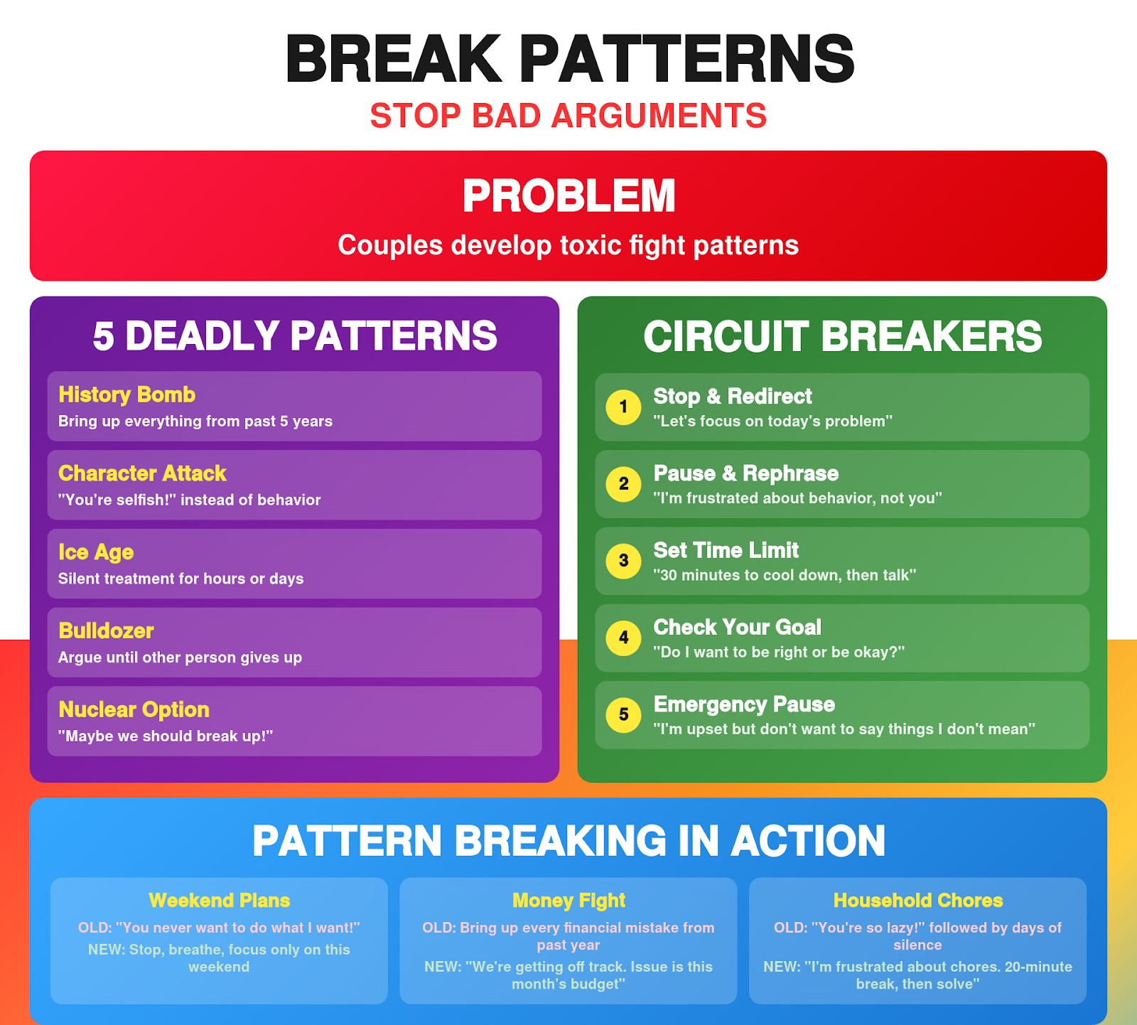 break patterns
