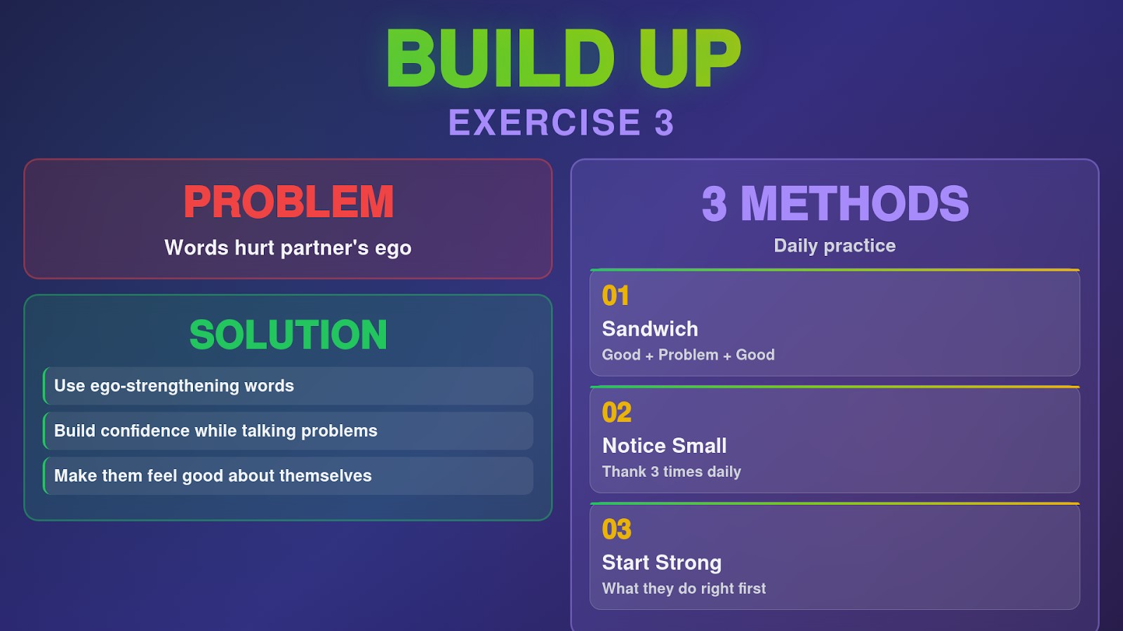 build up
