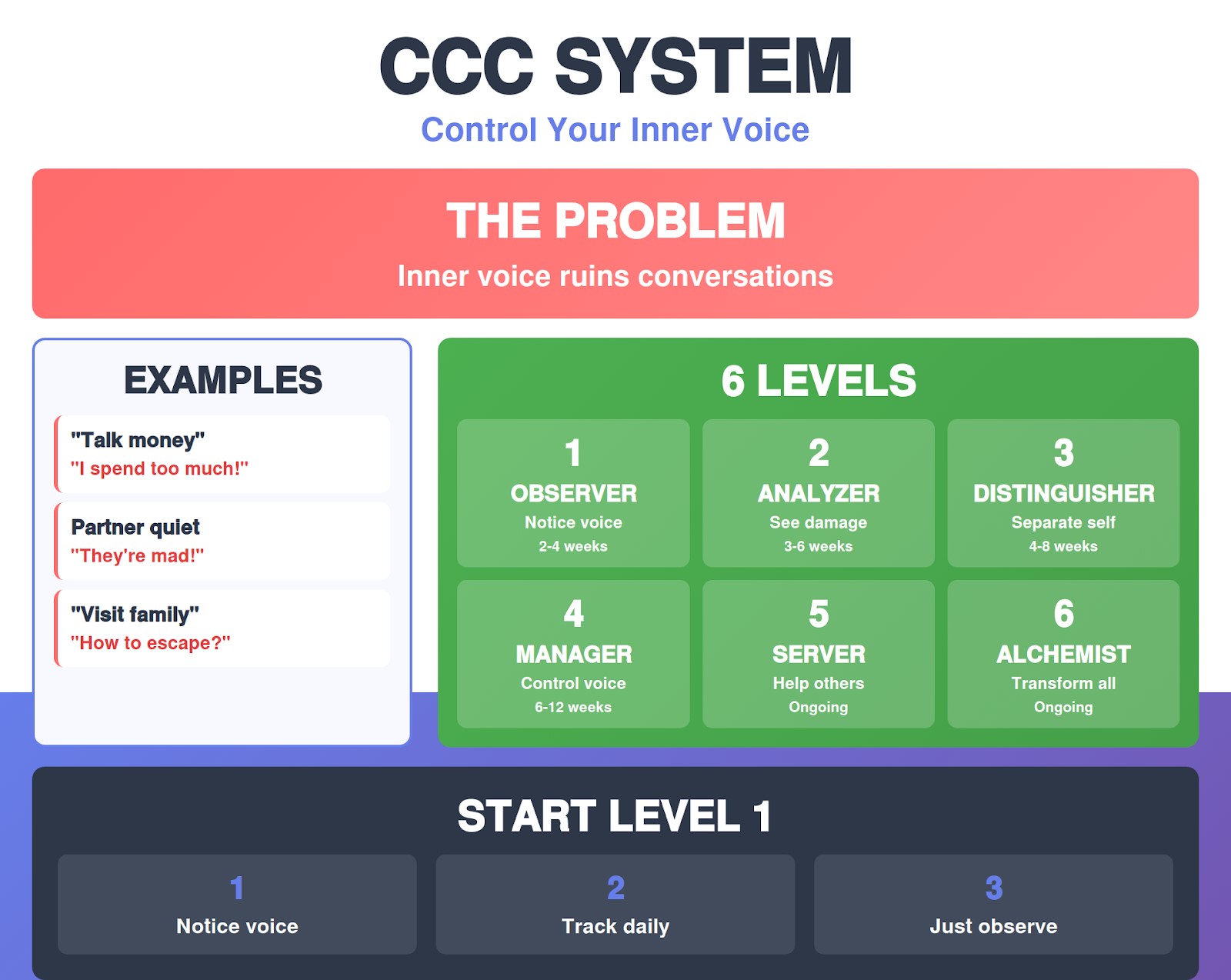 ccc system