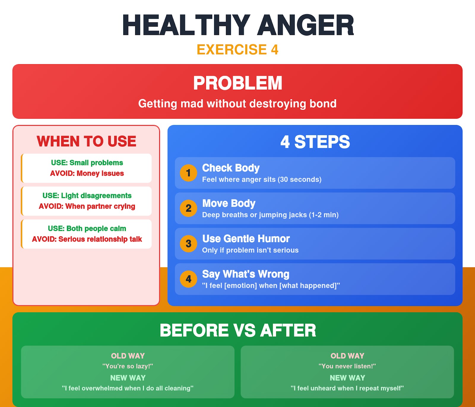 healthy anger