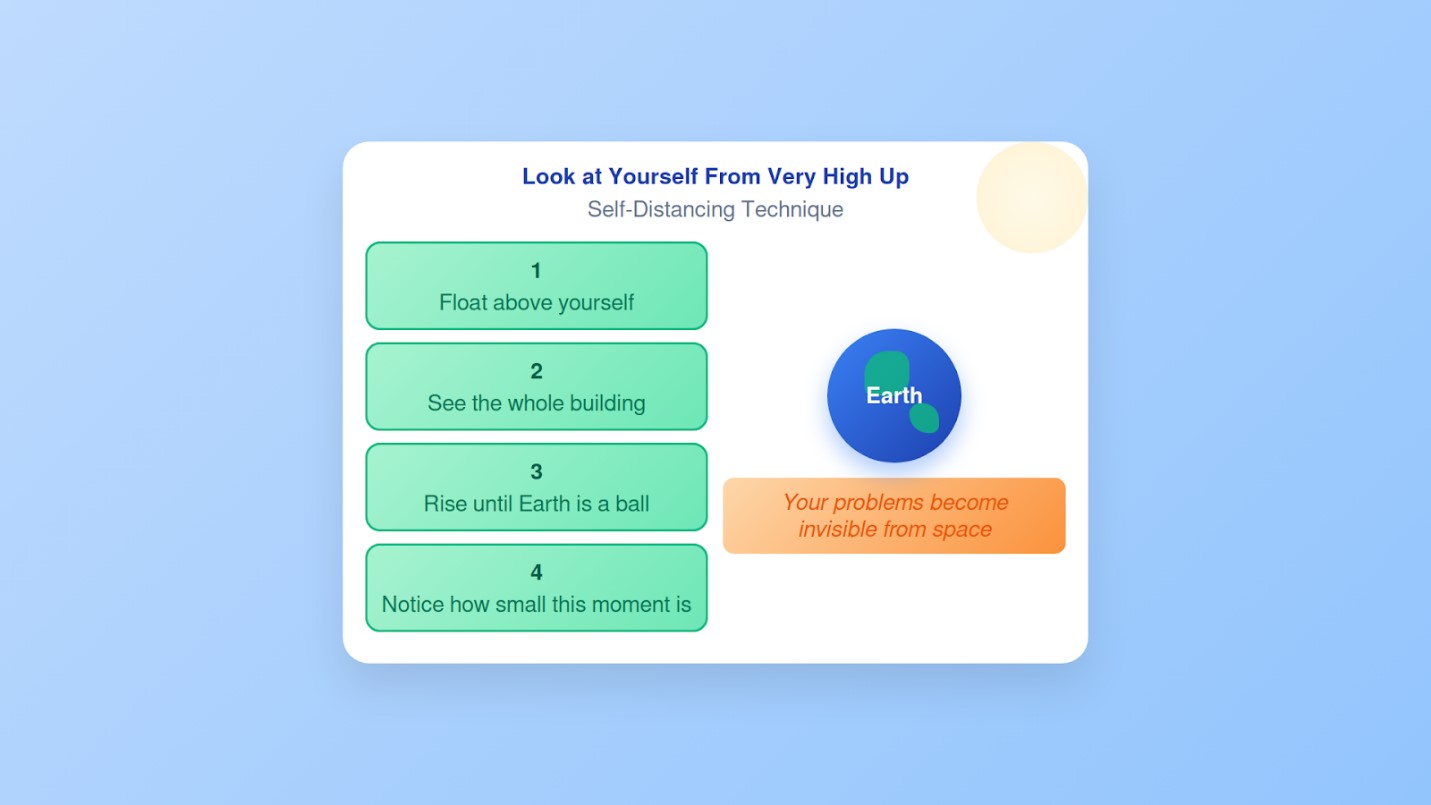 Look at Yourself From Very High Up