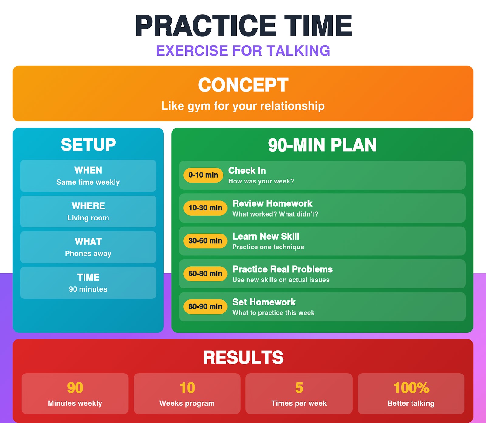 practice time