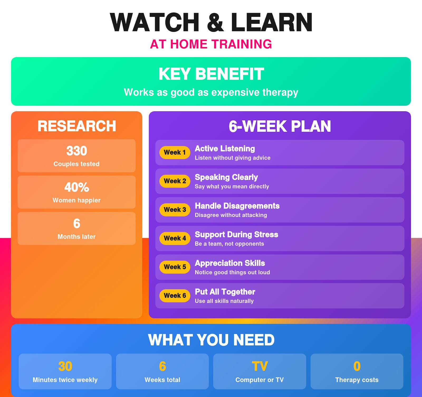 watch and learn