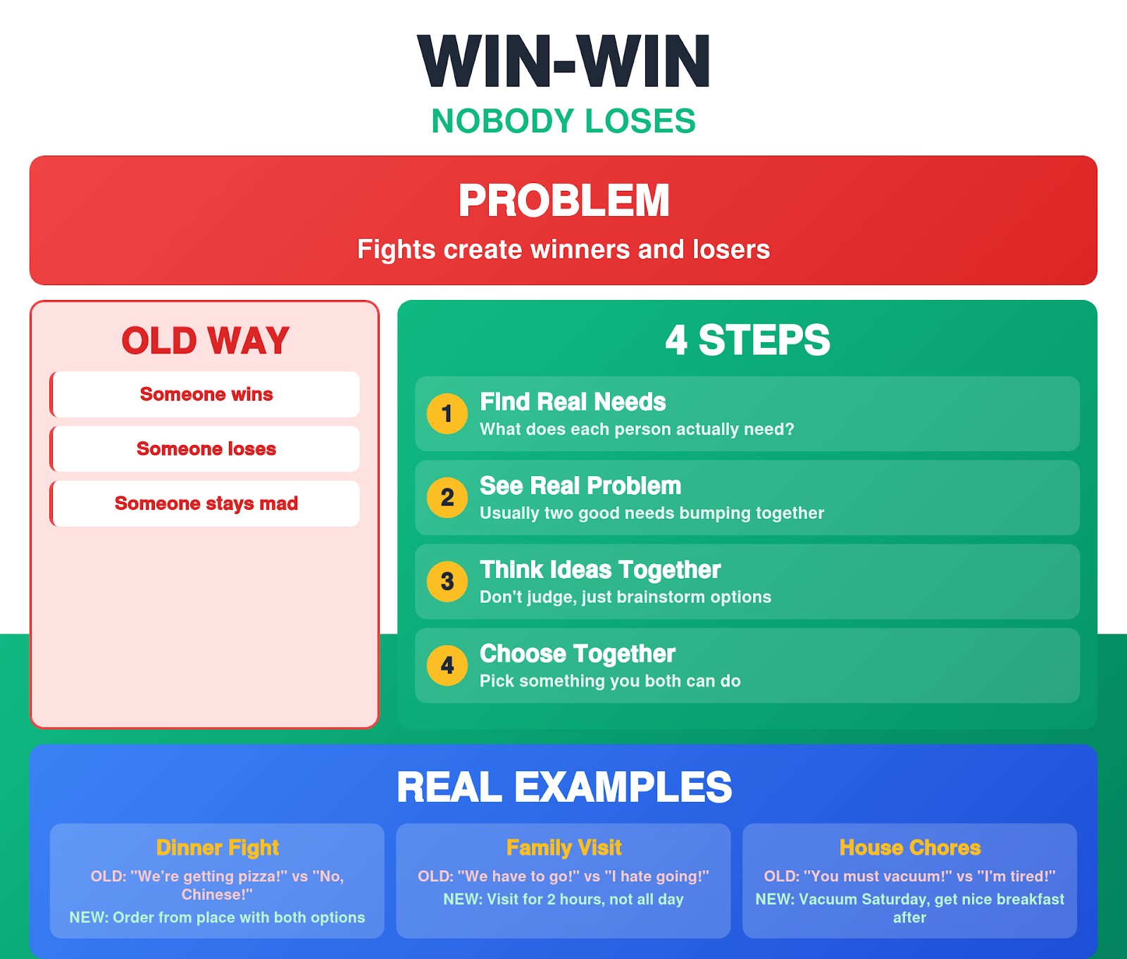 win win
