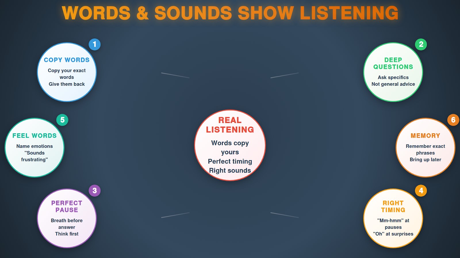 words and sounds show listening
