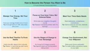 How to Become the Person You Want to Be (Without Burning Out)