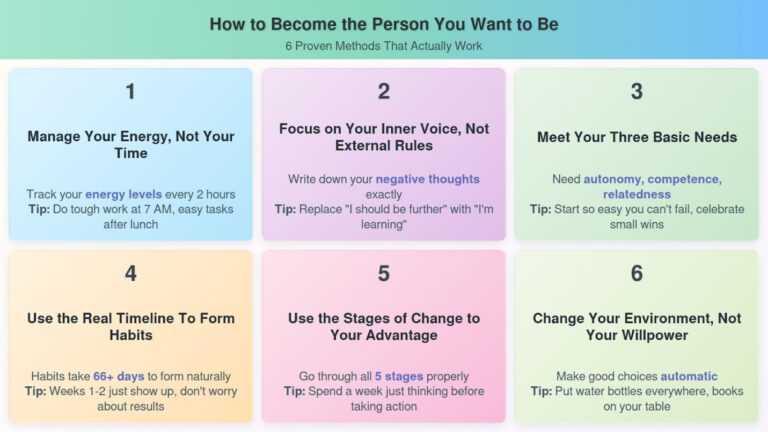 How to Become the Person You Want to Be (Without Burning Out)