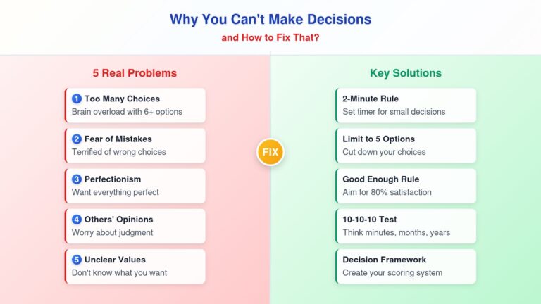 Why You Can't Make Decisions